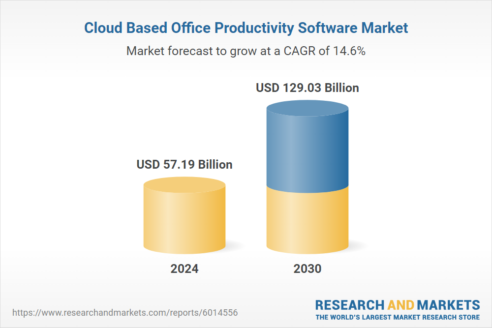 Cloud-Based Productivity Software: Boost Efficiency and Collaboration Online