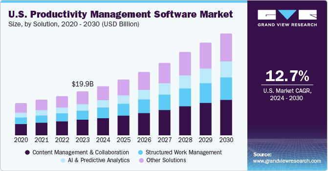 Boost Your Workflow with Top Productivity Management Software Solutions